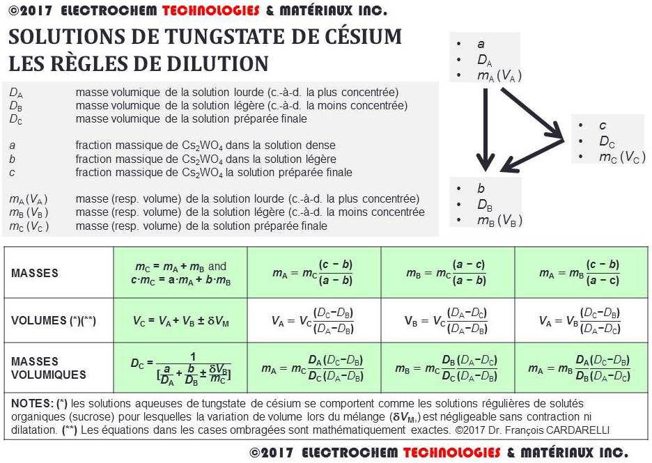 ELECTROCHEM TECHNOLOGIES & MATERIAUX INC.