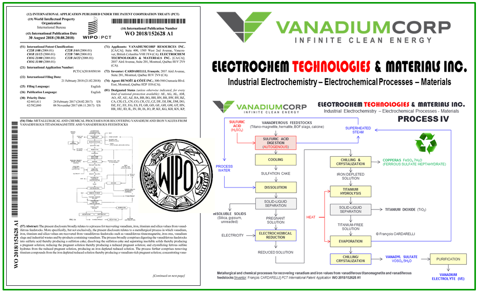 ELECTROCHEM TECHNOLOGIES & MATERIALS INC. - VanadiumCorp-Electrochem Processing Technology (VEPT)