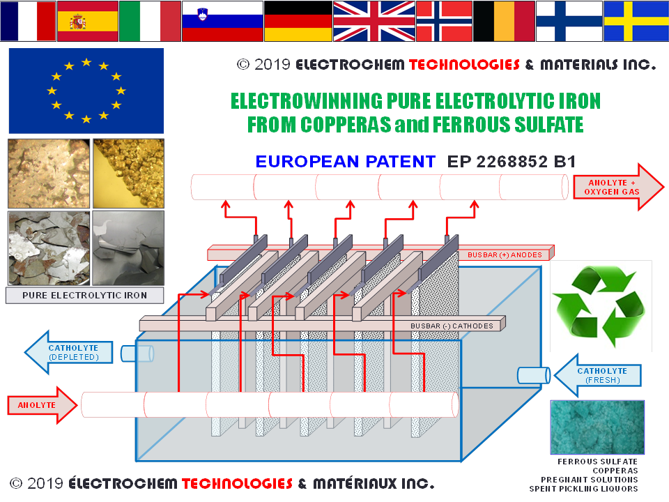 ELECTROCHEM TECHNOLOGIES & MATERIALS INC.