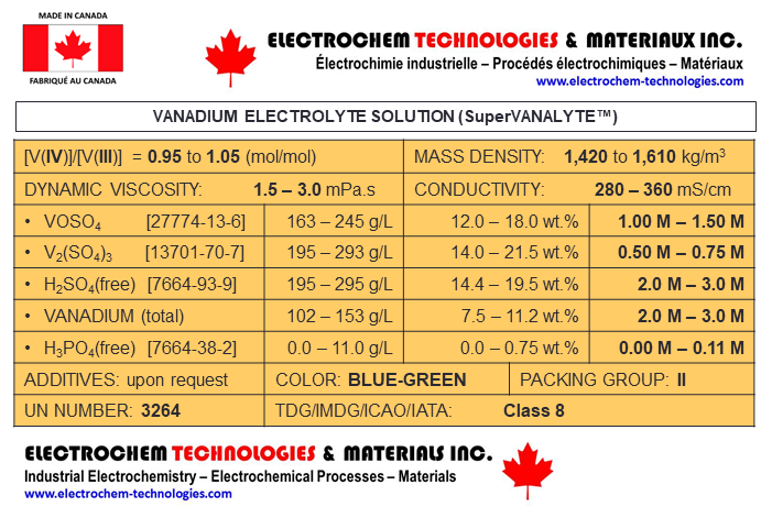 ELECTROCHEM TECHNOLOGIES & MATERIALS INC.
