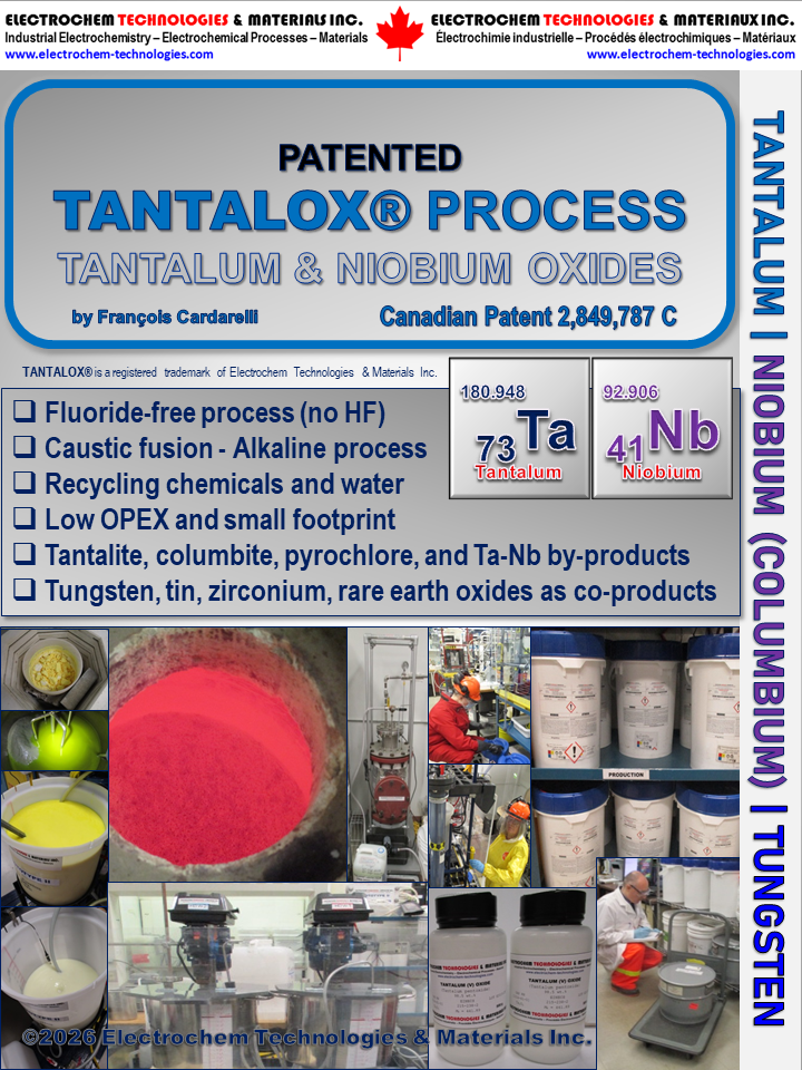 ELECTROCHEM TECHNOLOGIES & MATERIALS INC.